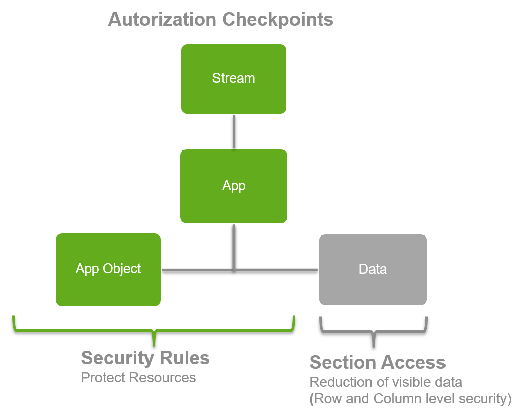 authorizationCheckPoints.png