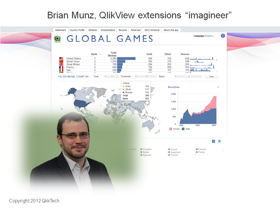 Brian Munz QlikView extensions imagineer.png