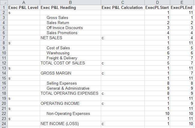 PandL in Excel 2.png