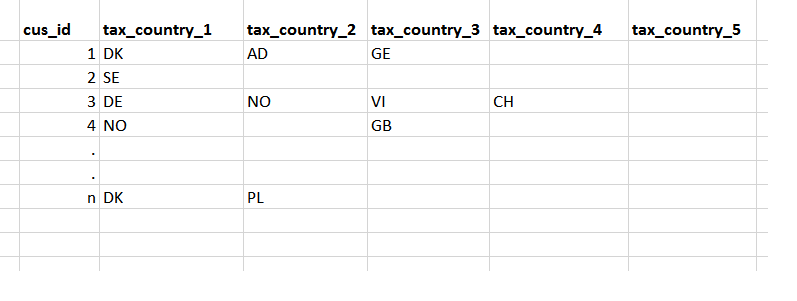 tbl_tax_country.png