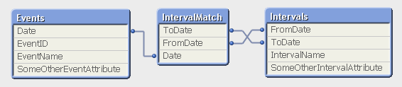 Intervalmatch.png