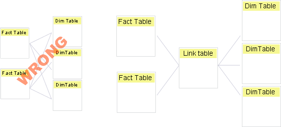 linktable.png